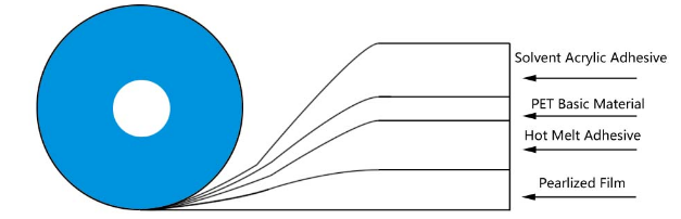 მუდმივი ჩანთა დალუქვა tape1